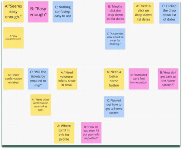 Affinity mapping research graph