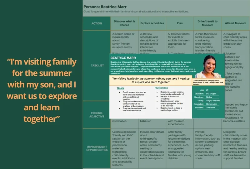 User Persona/Journey Map