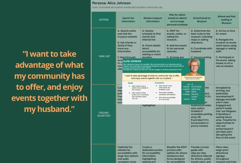 User Persona/Journey Map Picture #2