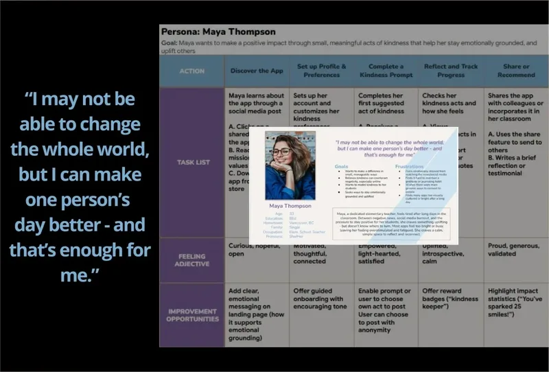 User Persona/Journey Map