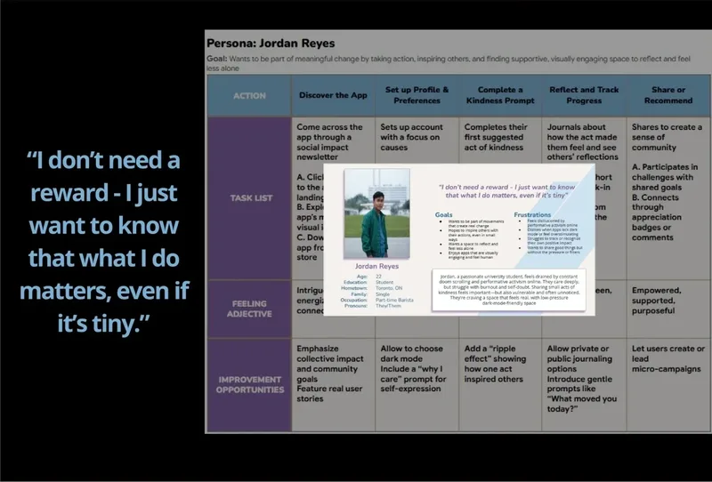 User Persona/Journey Map Picture #2